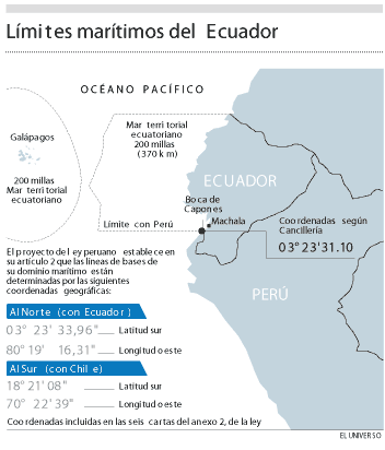 Limites Maritimos